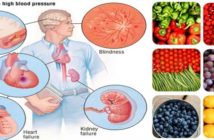 Lower Your Blood Pressure Naturally