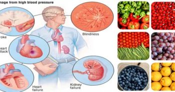 Lower Your Blood Pressure Naturally