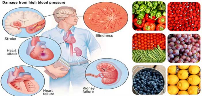 Lower Your Blood Pressure Naturally
